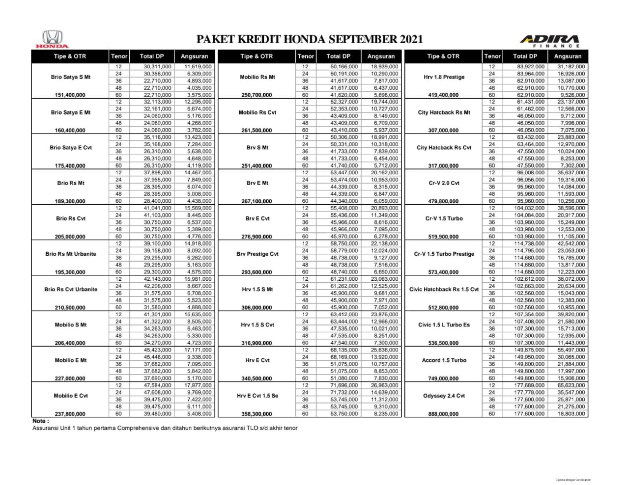 Paket Kredit Honda Cilegon